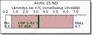 Toshiba Arctic 25 ND lämmitys teho vertailu