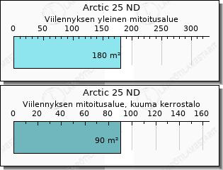 Toshiba Arctic 25 ND hinta asennettuna