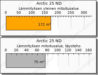 Toshiba Arctic 25 ND ilmalämpöpumppu