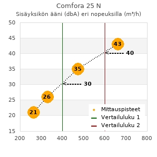 Daikin Comfora 25 N ilmalämpöpumppu arvostelu