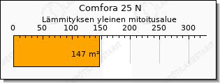 COMFORA ilmalämpöpumppu