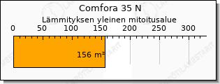 COMFORA ilmalämpöpumppu