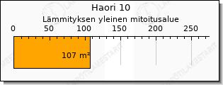 Toshiba Haori ilmalämpöpumppu
