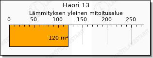 Toshiba Haori ilmalämpöpumppu