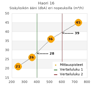 Toshiba Haori 16 ilmalämpöpumppu arvostelu