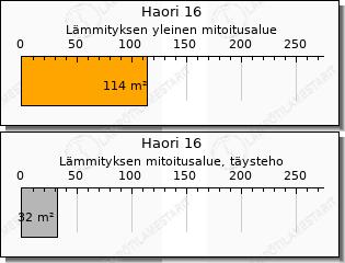 Toshiba Haori 16 ilmalämpöpumppu