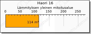 Toshiba Haori ilmalämpöpumppu