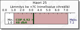 Toshiba Haori 25 lämmitys teho vertailu