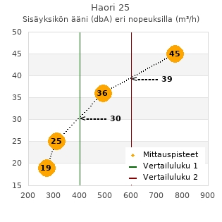 Toshiba Haori 25 ilmalämpöpumppu arvostelu