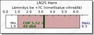 Mitsubishi Electric LN25 Hero lämmitys teho vertailu
