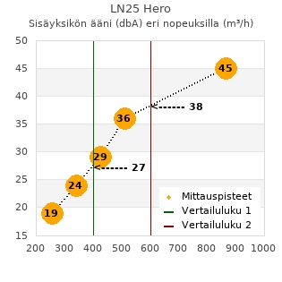 Mitsubishi Electric LN25 Hero ilmalämpöpumppu arvostelu