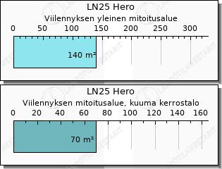 Mitsubishi Electric LN25 Hero hinta asennettuna