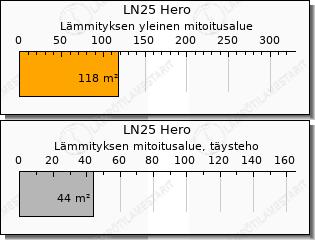 Mitsubishi Electric LN25 Hero ilmalämpöpumppu