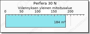 PERFERA viilennys