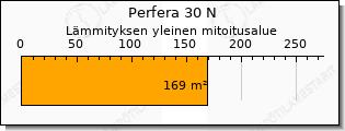 PERFERA ilmalämpöpumppu