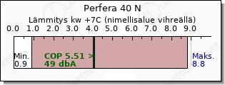 Daikin Perfera 40 N lämmitys teho vertailu