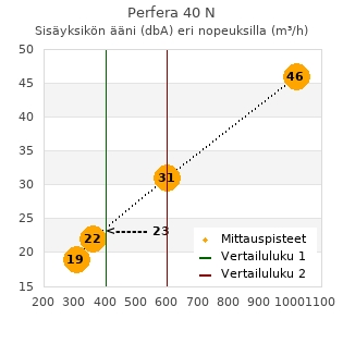 Daikin Perfera 40 N ilmalämpöpumppu arvostelu