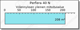 PERFERA viilennys