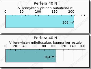 Daikin Perfera 40 N hinta asennettuna