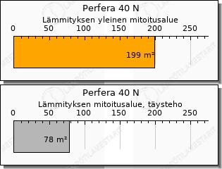 Daikin Perfera 40 N ilmalämpöpumppu