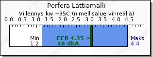 Daikin Perfera Lattiamalli viilennys teho vertailu