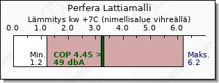 Daikin Perfera Lattiamalli lämmitys teho vertailu
