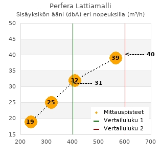 Daikin Perfera Lattiamalli ilmalämpöpumppu arvostelu