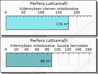 Daikin Perfera Lattiamalli hinta asennettuna