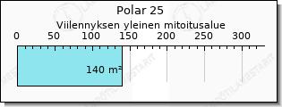 Toshiba Polar viilennys