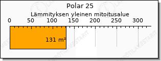 Toshiba Polar ilmalämpöpumppu