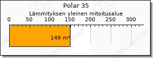 Toshiba Polar ilmalämpöpumppu