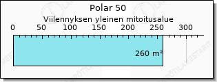 Toshiba Polar viilennys