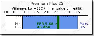 Toshiba Premium Plus 25 viilennys teho vertailu