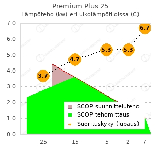 Toshiba Premium Plus 25 vtt testi