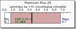 Toshiba Premium Plus 25 lämmitys teho vertailu