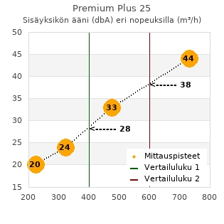 Toshiba Premium Plus 25 ilmalämpöpumppu arvostelu