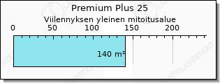 Toshiba Premium Plus viilennys