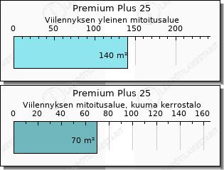 Toshiba Premium Plus 25 hinta asennettuna