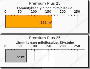 Toshiba Premium Plus 25 ilmalämpöpumppu