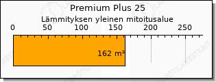Toshiba Premium Plus ilmalämpöpumppu