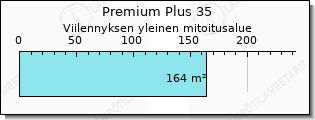 Toshiba Premium Plus viilennys