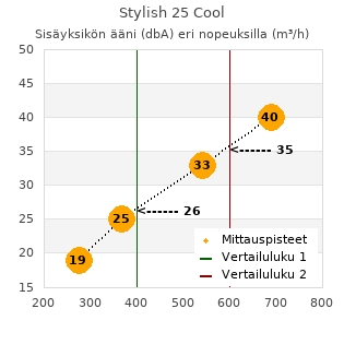Daikin Stylish 25 Cool ilmalämpöpumppu arvostelu