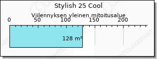Daikin Stylish viilennys