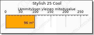 Daikin Stylish ilmalämpöpumppu