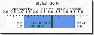Daikin Stylish 30 N viilennys teho vertailu