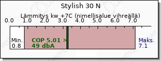 Daikin Stylish 30 N lämmitys teho vertailu