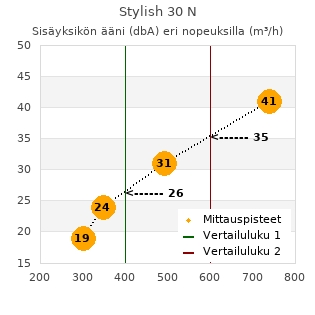Daikin Stylish 30 N ilmalämpöpumppu arvostelu
