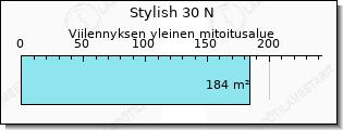 Daikin Stylish viilennys