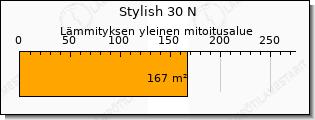 Daikin Stylish ilmalämpöpumppu