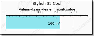 Daikin Stylish viilennys